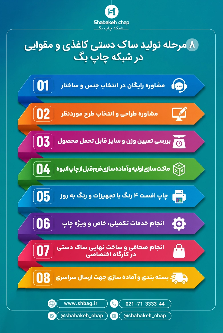 مراحل تولید ساک دستی کاغذی و مقوایی - شبکه چاپ بگ