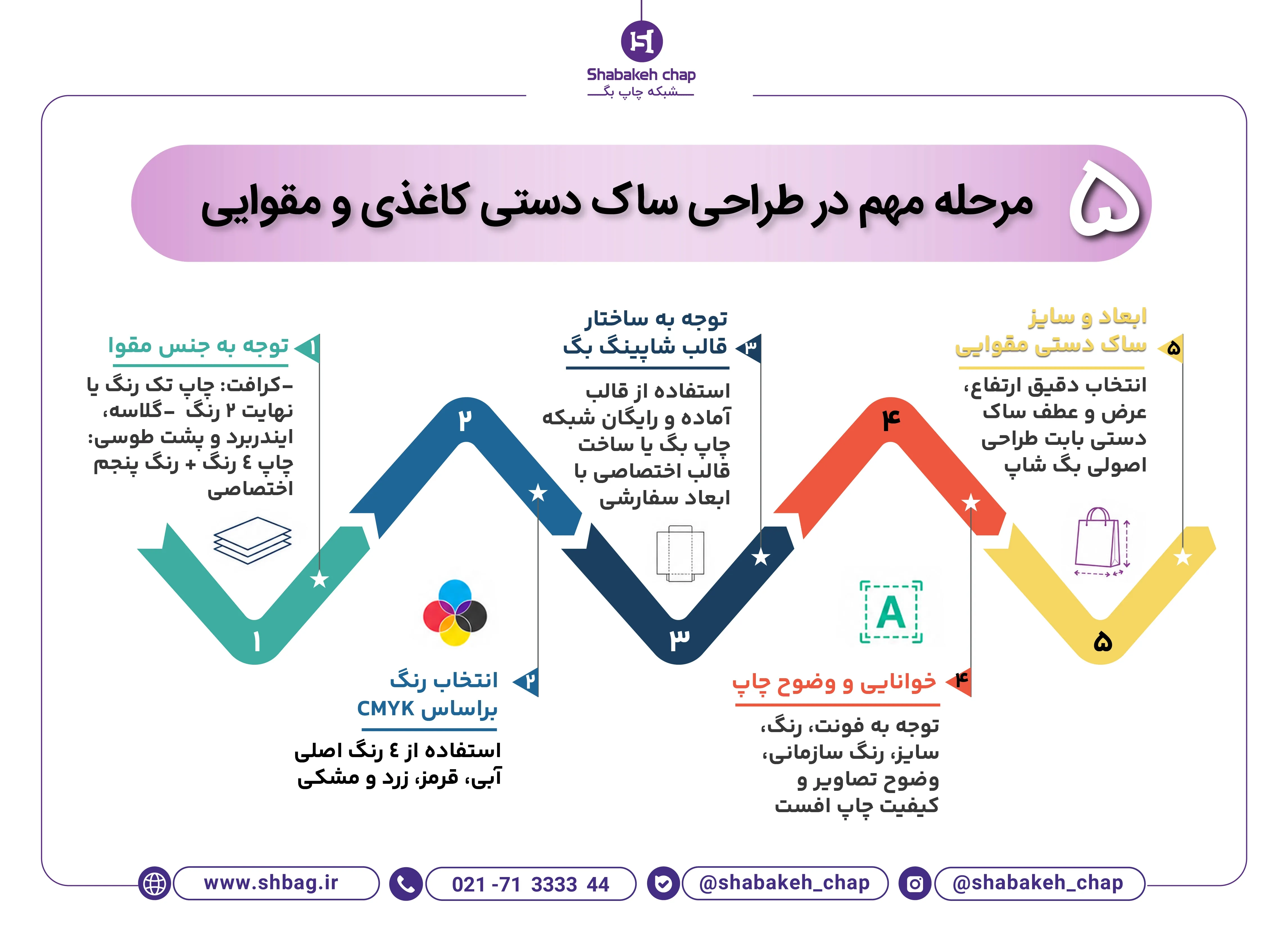 مراحل تولید ساک دستی کاغیذ و مقوایی - شبکه چاپ بگ