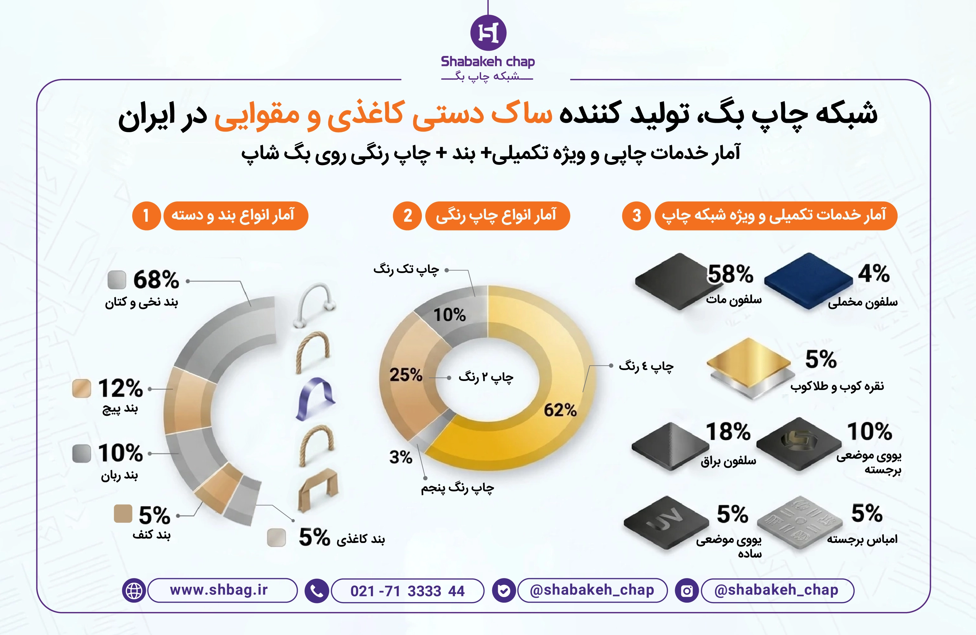 آمار خدمات چاپی، بند و رنگ در شبکه چاپ بگ