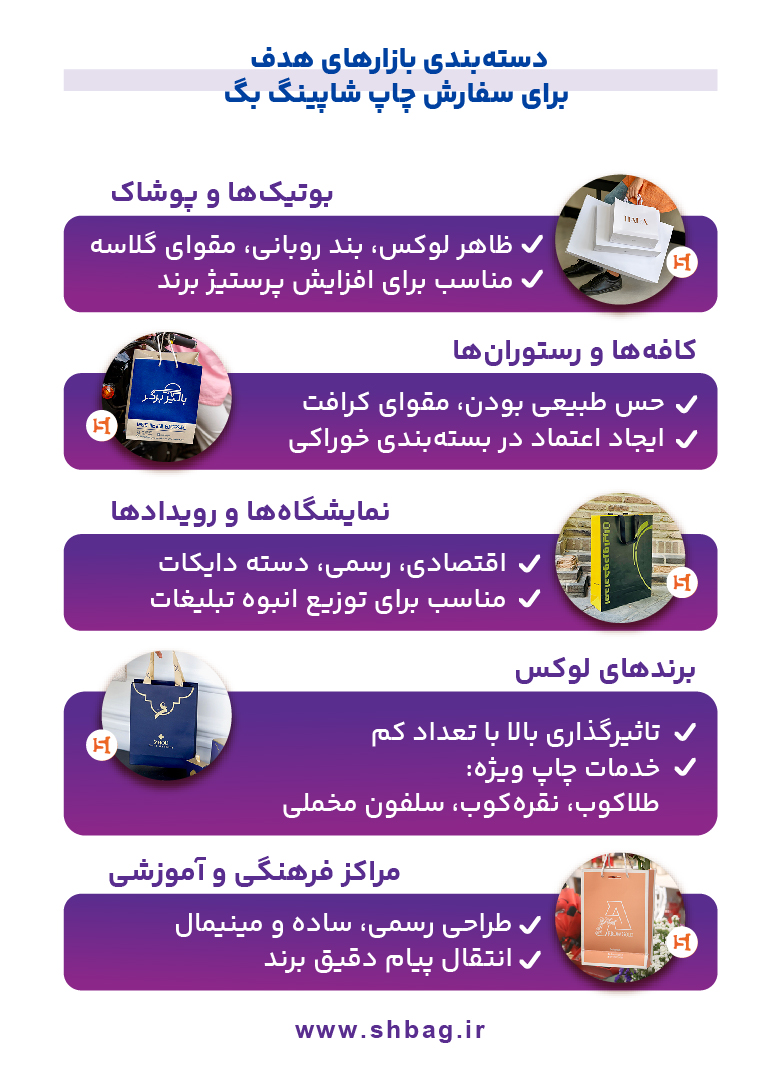 دسته بندی بازارهای هدف شاپینگ بگ - شبکه چاپ بگ