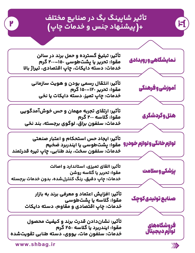 بهترین شاپینگ بگ برای اصناف - شبکه چاپ بگ